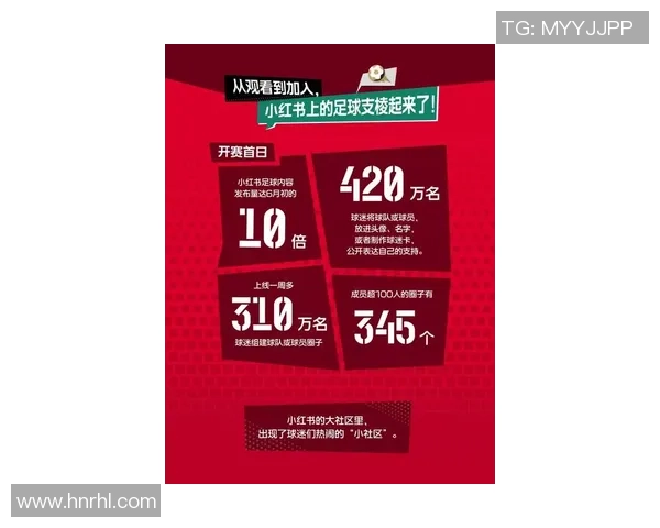 小红书助力世界杯热潮内容平台争抢赛事流量新机遇